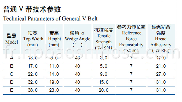 General Wrapped V-belt 